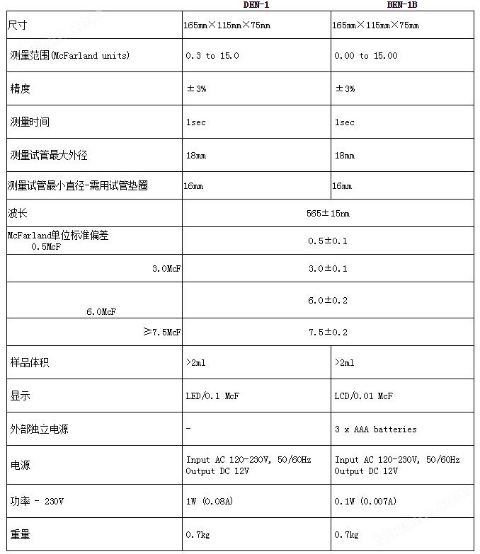 格兰特Grant 细胞密度计DEN-1B