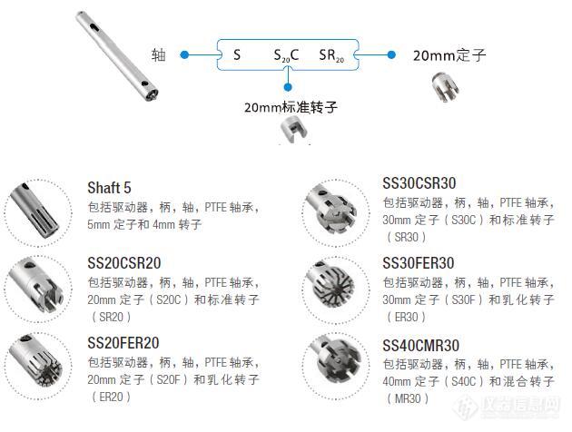 维根斯  WIGGENS  D-130 手持式超细均浆器