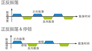 WS-300 WS-300R WS-600R-维根斯 WIGGENS 恒温振荡培养箱 WS-600