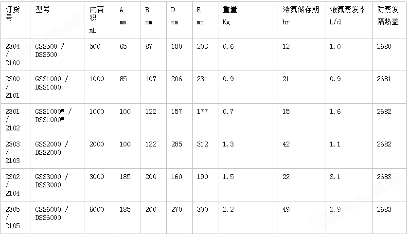 维根斯 GSS/DSS 不锈钢杜瓦瓶