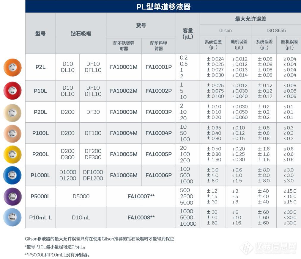 吉而逊 Gilson PIPETMAN&#174; L手动单道移液器