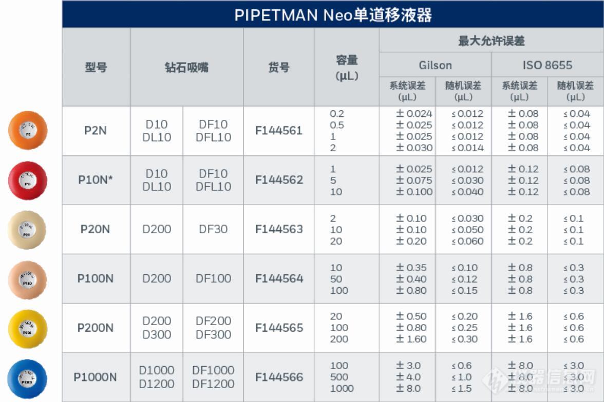 PIPETMAN Neo&#174;-吉而逊 Gilson 手动单道移液器