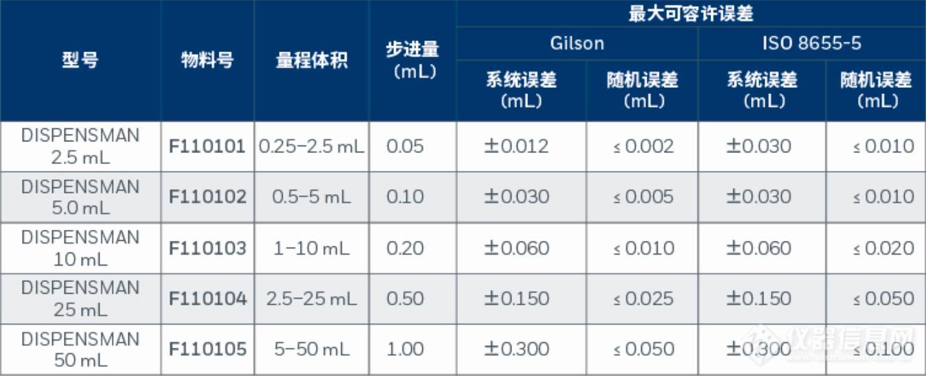 吉而逊 Gilson DISPENSMAN&trade;瓶口分液器