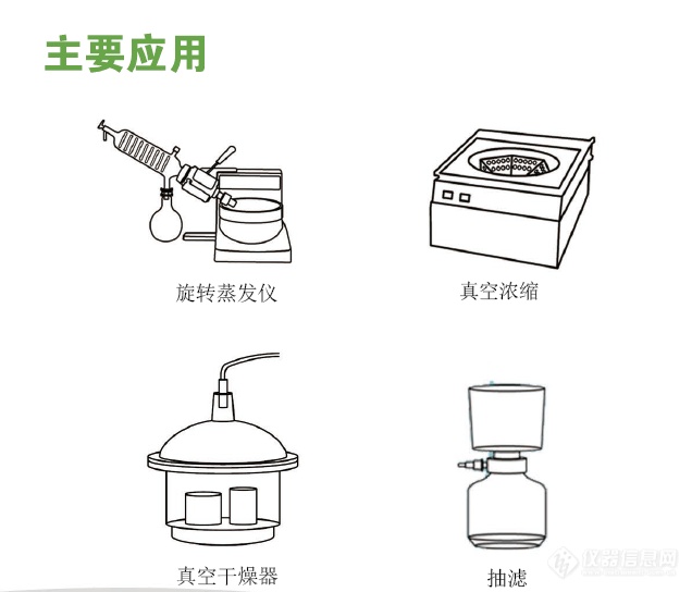 威伊 WELCH DRYFAST 实验室隔膜真空泵