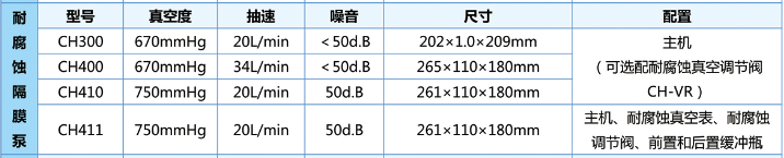 CH410 CH411-圣斯特Sciencetool  耐腐蚀隔膜真空泵