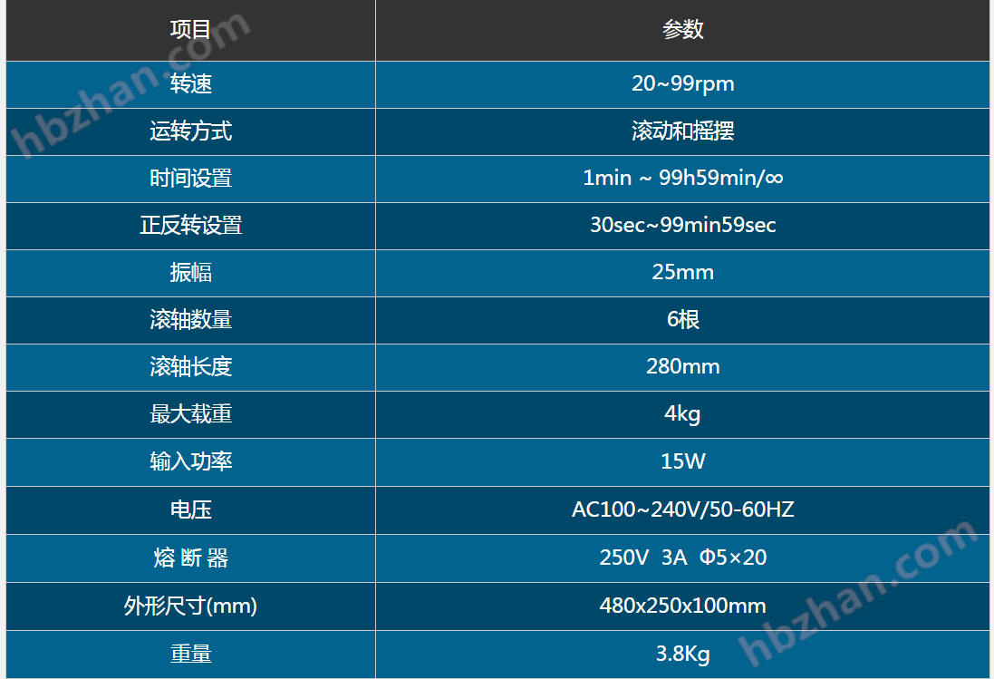 RM100 滚轴混匀仪