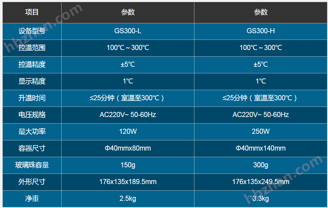 GS300系列玻璃珠灭菌器