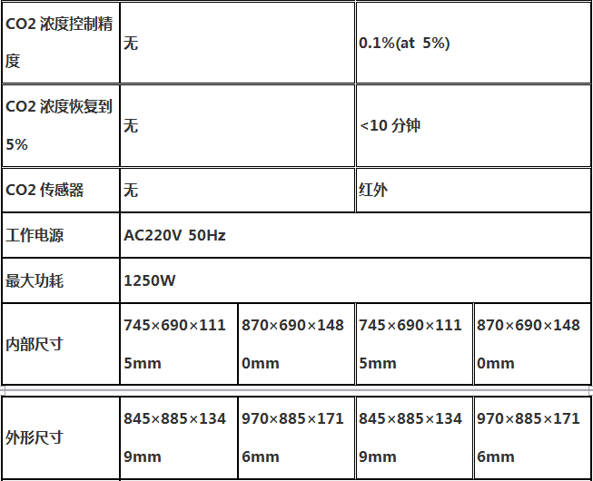 PYC-16 PYC-30-精骐Crystal 电热恒温培养箱PY-16 PY-30