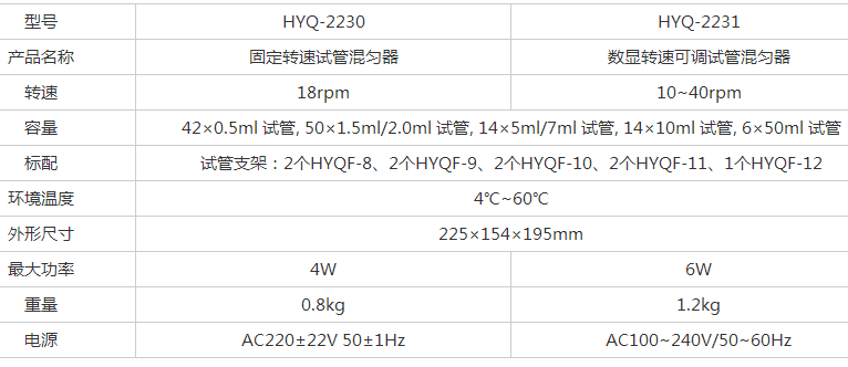 原HYQ-2231-精骐Crystal 管式翻转混合器TR-02U