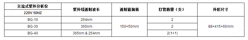 BG-10 BG-20 BG-30-精骐Crystal 手提式紫外分析仪