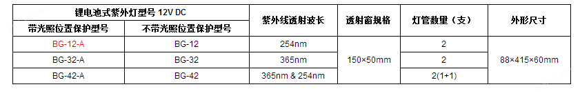 BG-12 BG-32 BG-42-精骐Crystal 手提式紫外分析仪