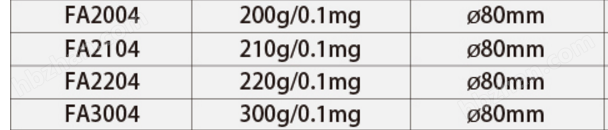 LP 电子天平FA2004 FA2104 FA2204 FA3004