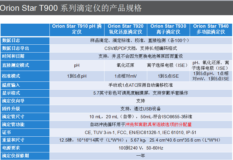 奥立龙 Orion Star T910 pH滴定仪