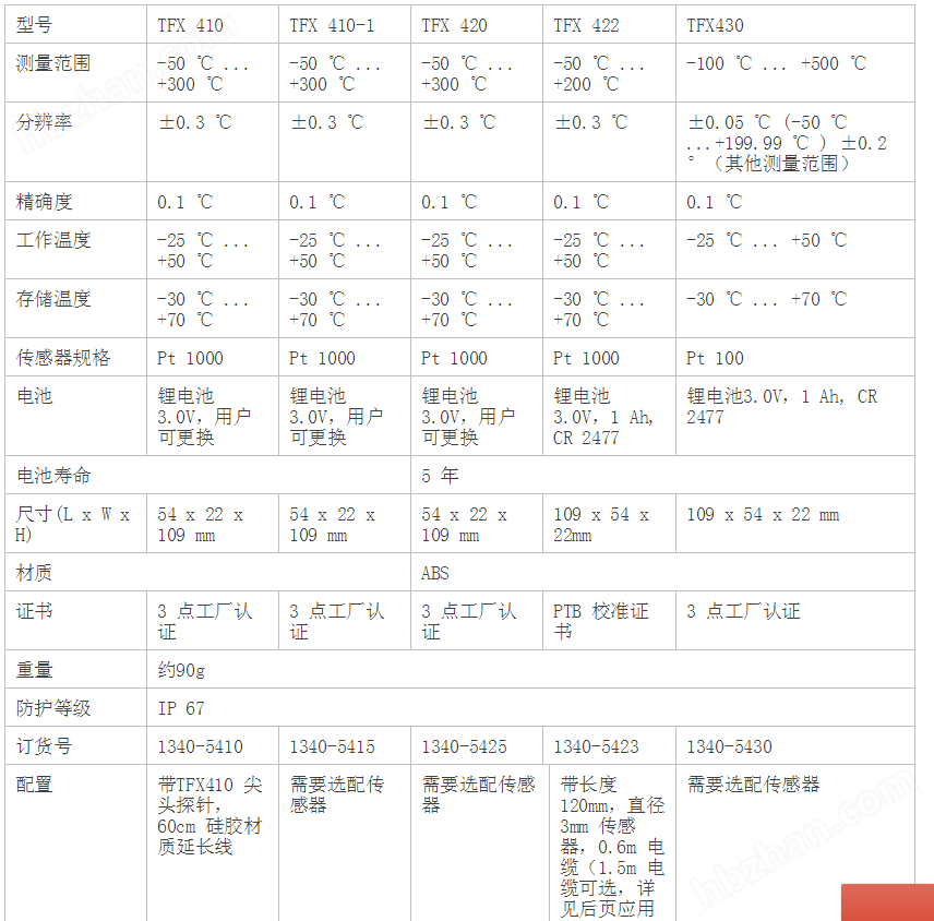 TFX 410 TFX 410-1 TFX 420-维根斯  EBRO TFX 系列温度计