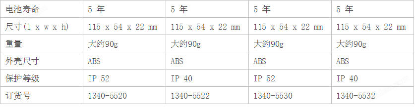 TFN520 TFN520-SMP-维根斯   EBRO TNF温度计TFN530 TFN530-SMP