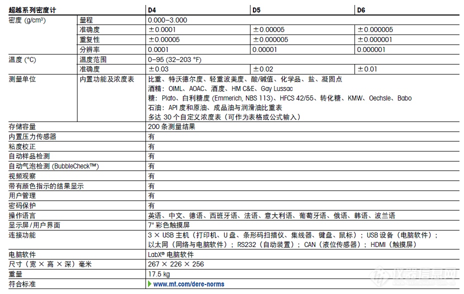 METTLER 超越系列密度计 D4