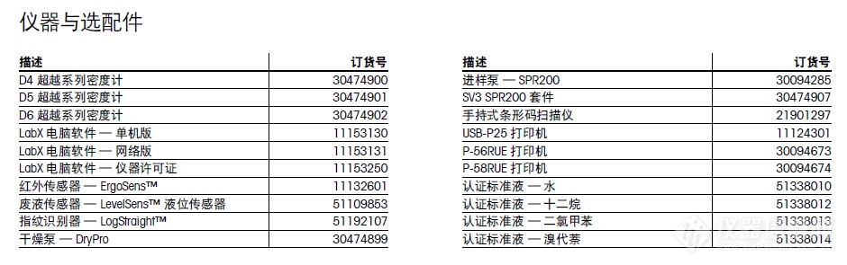 METTLER 超越系列密度计 D4