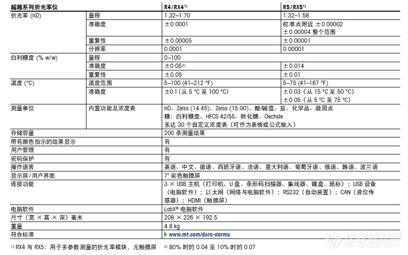 METTLER 超越系列折光率仪 R4