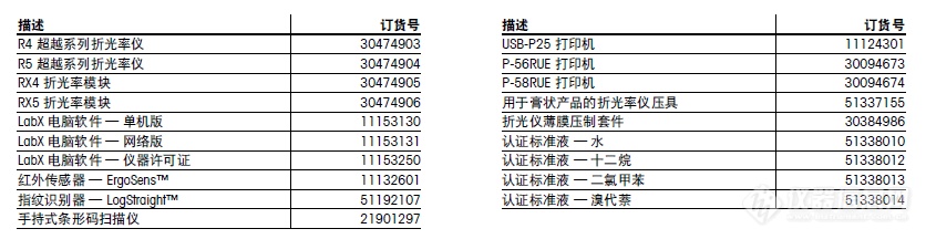 METTLER 超越系列折光率仪 R4