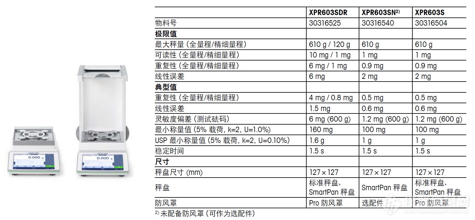 METTLER  XPR 精密天平 XPR603SN