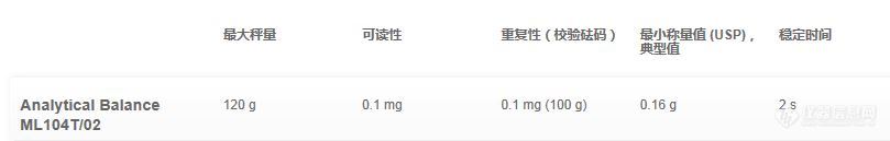 METTLER  ML-T 分析天平