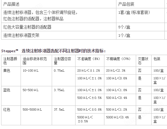 SOCOREX   Stepper 411连续分液注射器