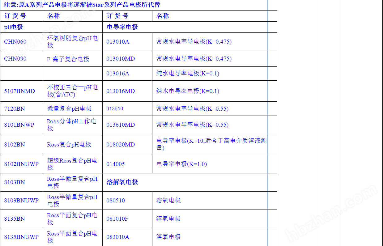 奥立龙ORION  电极 溶液 附件 农产品重金属检测仪