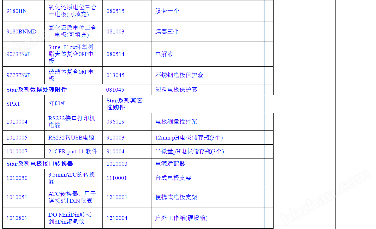 奥立龙ORION  电极 溶液 附件 农产品重金属检测仪