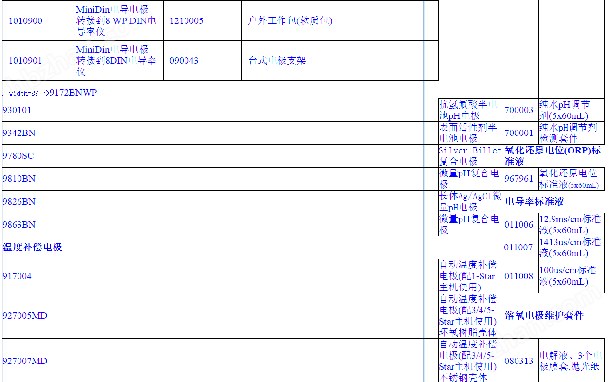 奥立龙ORION  电极 溶液 附件 农产品重金属检测仪