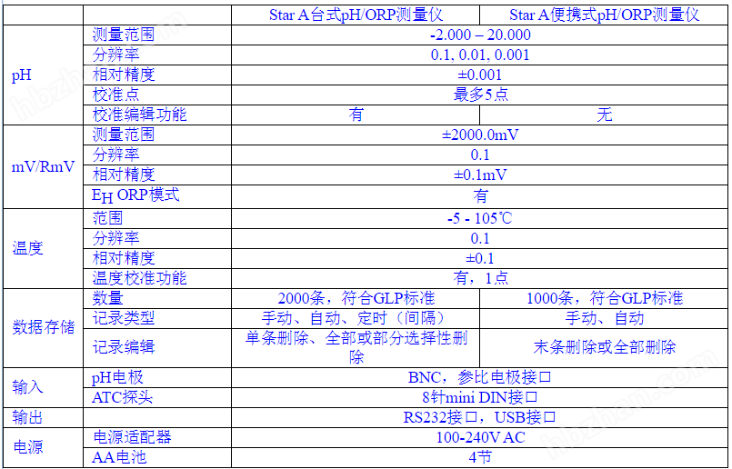 奥立龙 Orion 310P-01台式pH套装 农产品重金属检测仪