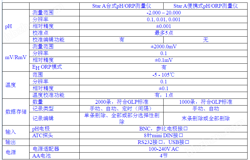 奥立龙 310P-02A台式Sure-Flow pH套装 农产品重金属检测仪