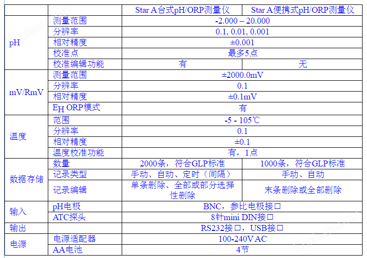 奥立龙 Orion 320P-01A台式pH套装 农产品重金属检测仪