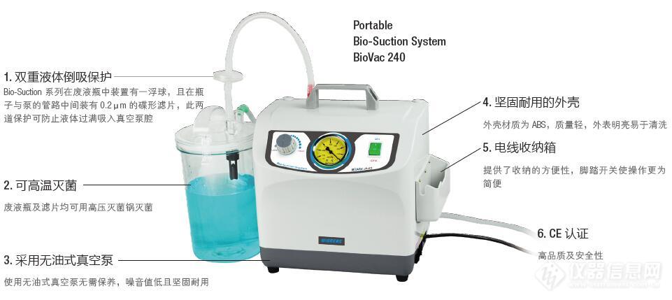 维根斯   BioVac225 便携式液体抽吸系统 真空泵生产