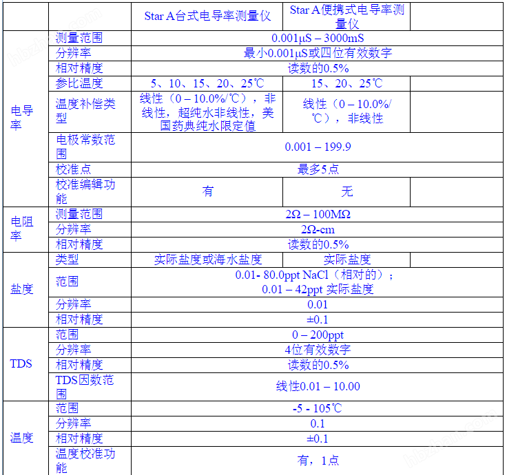 奥立龙 Orion 310C-06A 台式纯水电导率套装 农产品重金属检测仪