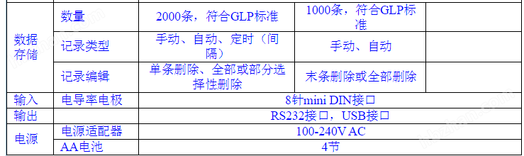 奥立龙 Orion 310C-06A 台式纯水电导率套装 农产品重金属检测仪