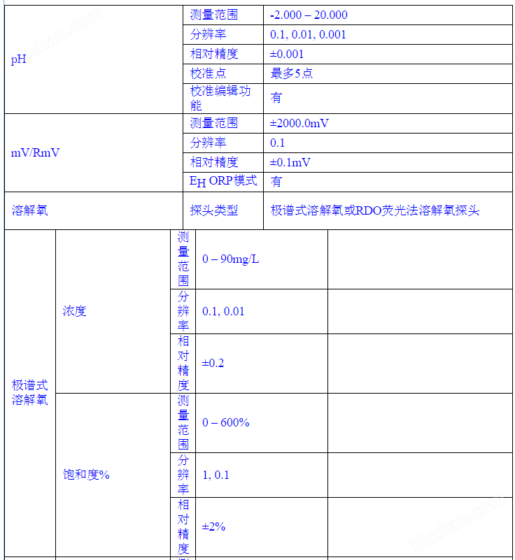 奥立龙 420D-01A 便携式pH/溶解氧/DO套装 农产品重金属检测仪