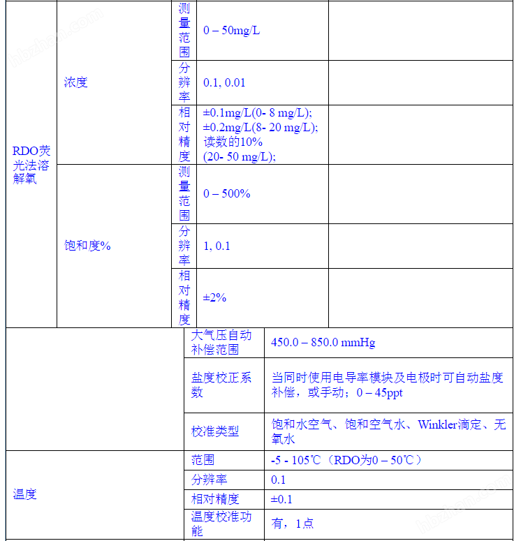 奥立龙 420D-01A 便携式pH/溶解氧/DO套装 农产品重金属检测仪