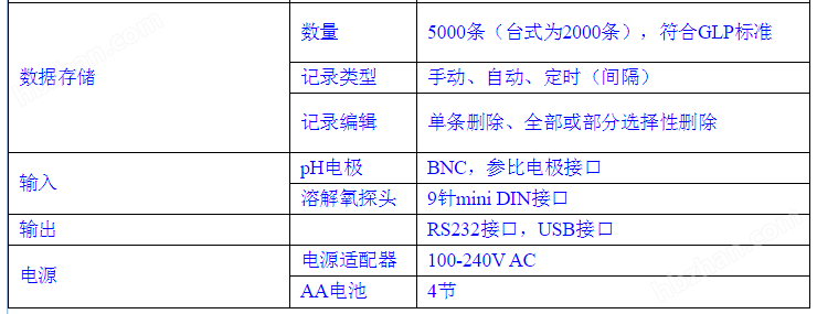 奥立龙 420D-01A 便携式pH/溶解氧/DO套装 农产品重金属检测仪