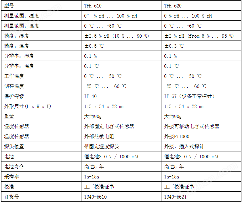 维根斯 610/620 湿度计 农产品重金属检测仪