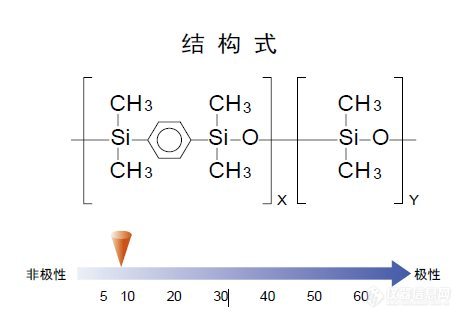 岛津 InertCap Pesticides 毛细管柱 色谱柱